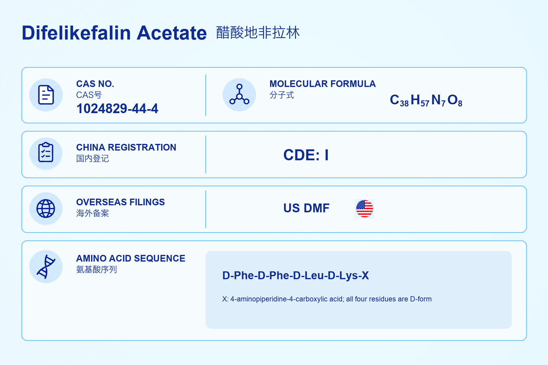 Difelikefalin Acetate