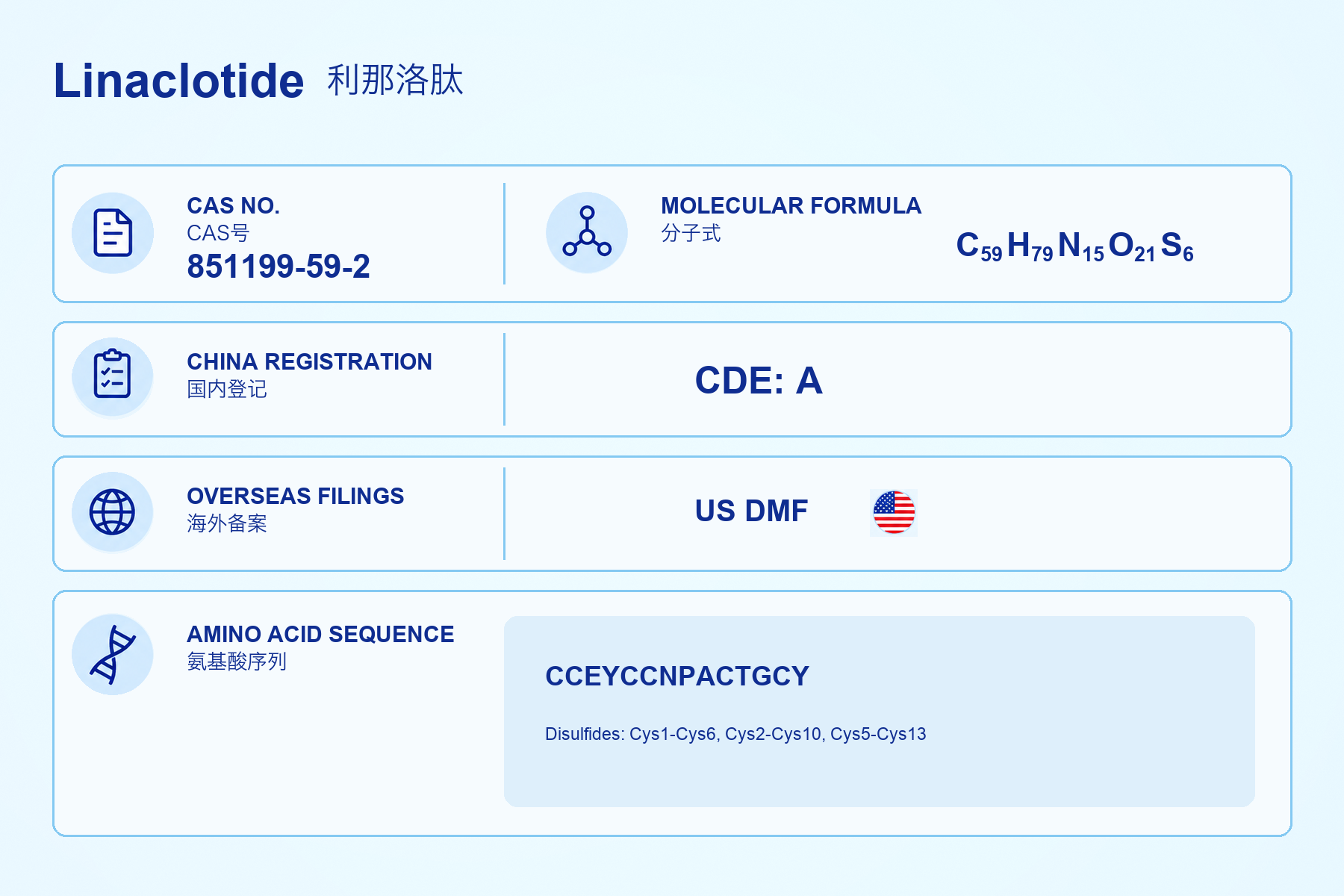 Linaclotide
