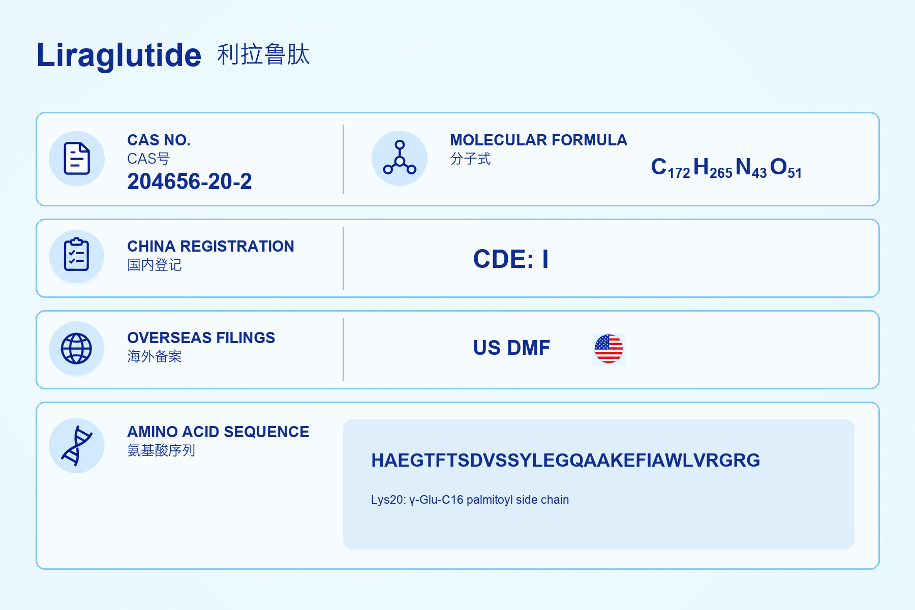Liraglutide
