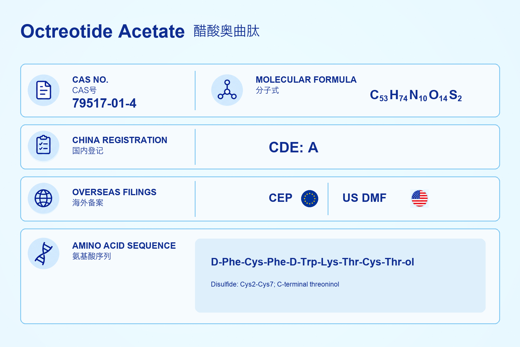 Octreotide Acetate