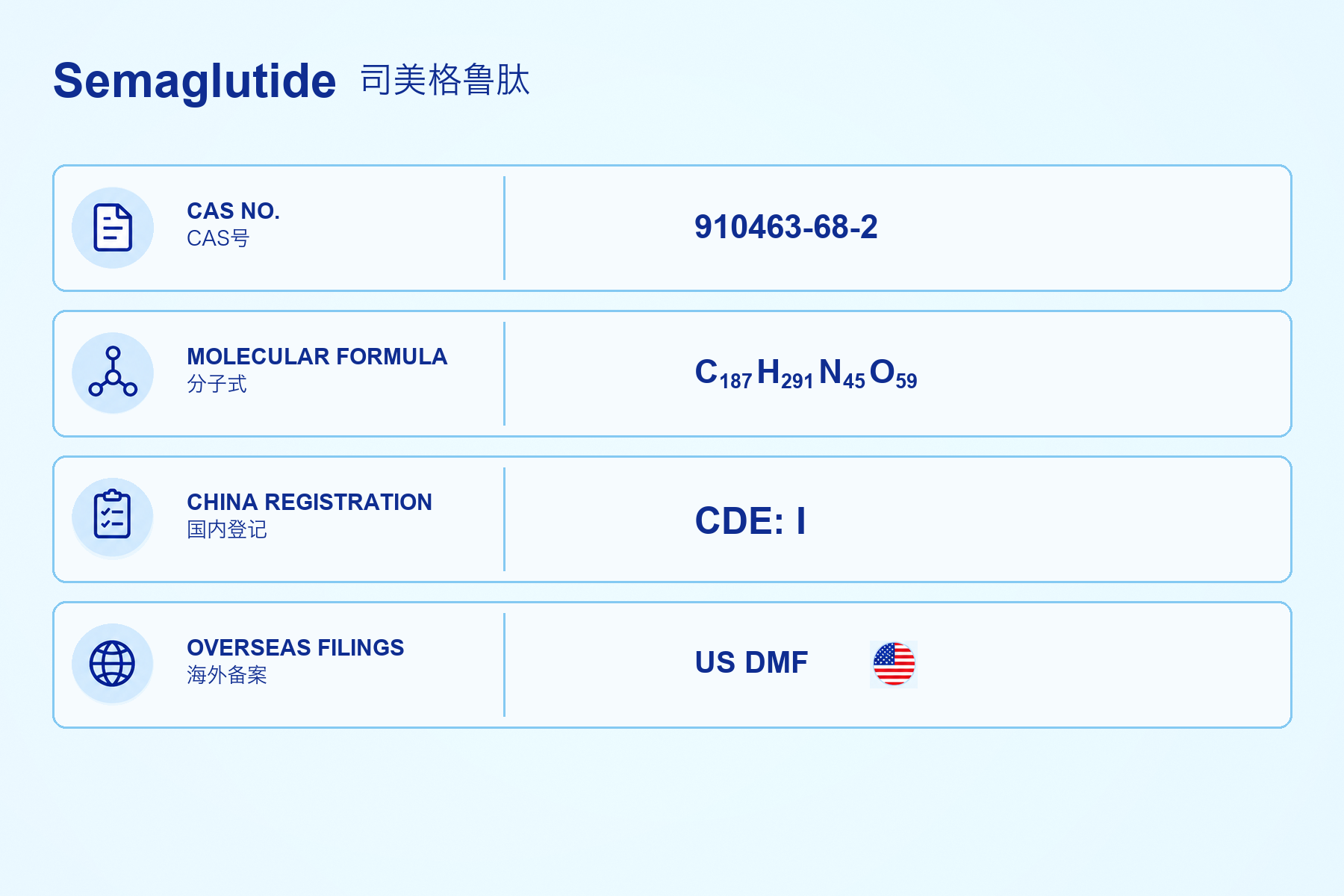 Semaglutide