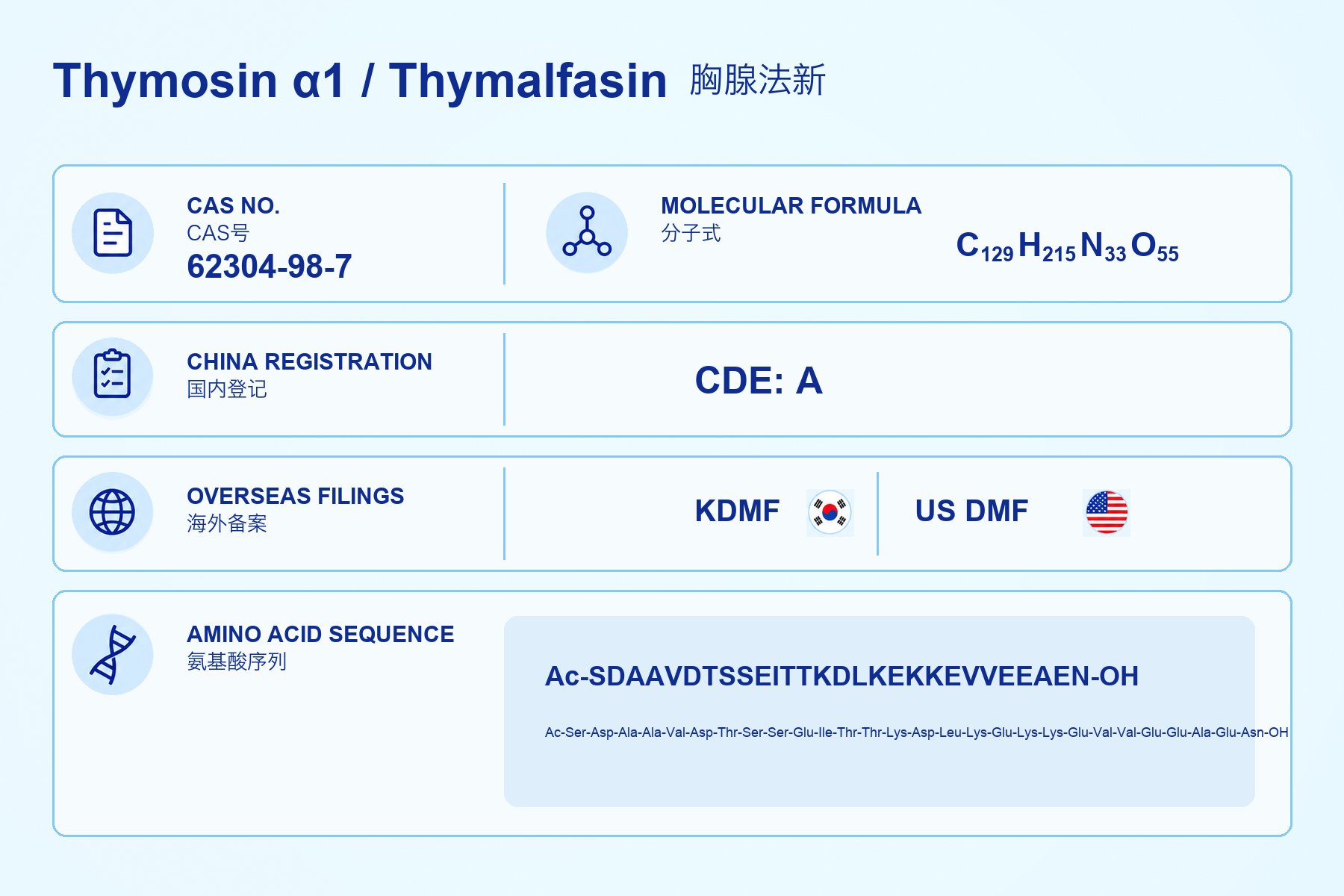 Thymosin α1 / Thymalfasin